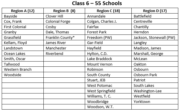 New Class 6a Alignment