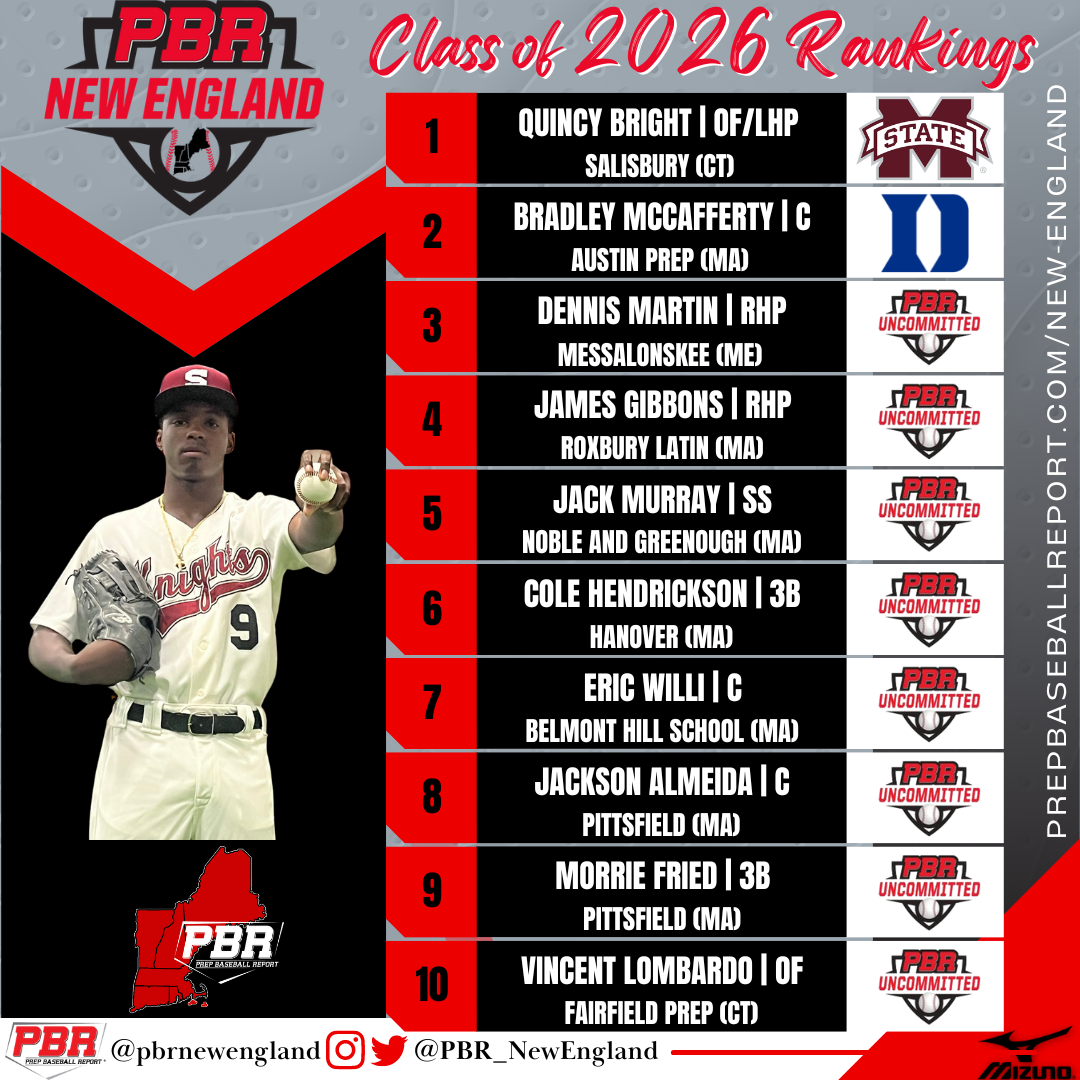 Top Tier Baseball  High School Indoor Hitting League Group 3